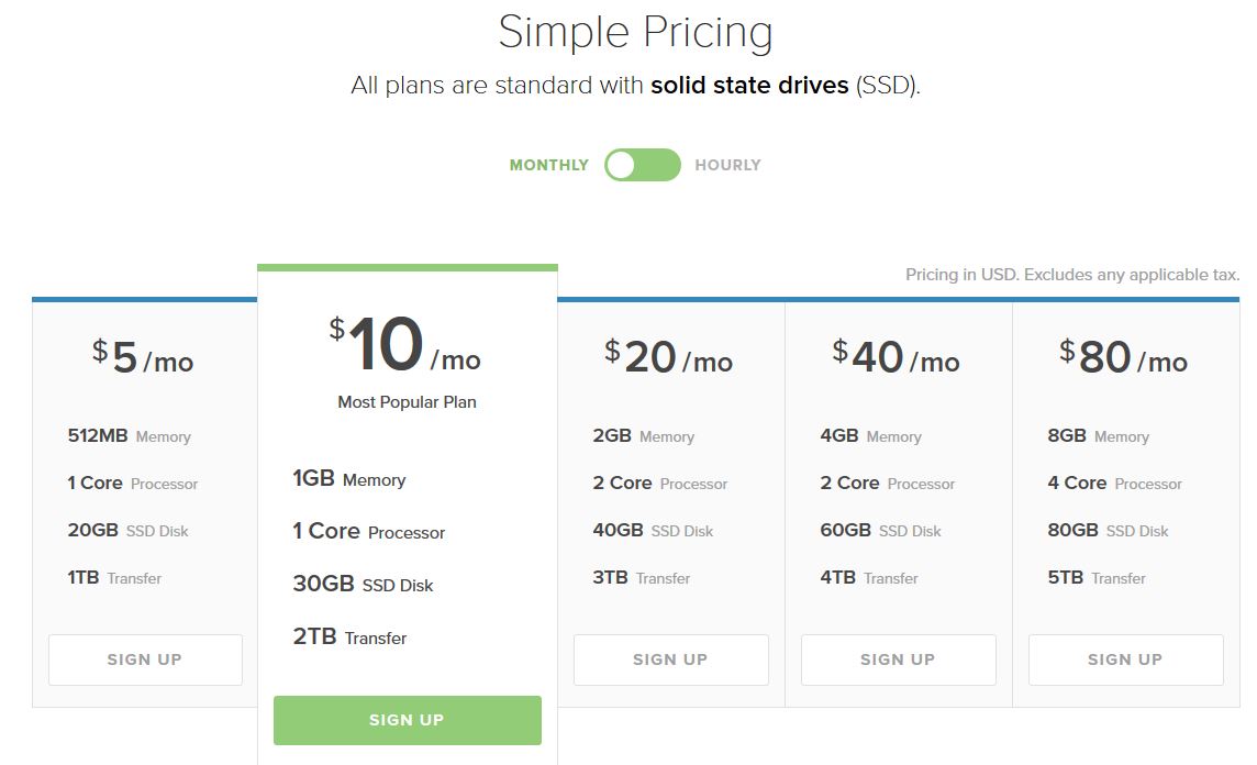 harga digitalocean